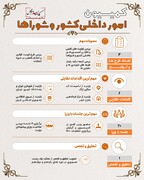نظارت کمیسیون امورداخلی کشور بر عملکرد دولت یازدهم و دوازهم