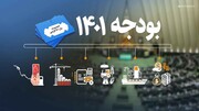 متن کامل قانون بودجه سال ۱۴۰۱ منتشر شد