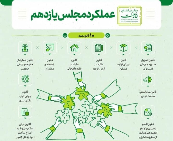 مهمترین اقدامات تقنینی و نظارتی مجلس در دو سال گذشته