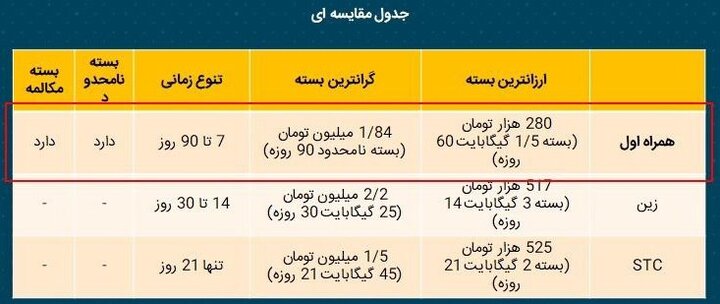 حجاج ایرانی سیم‌کارت خارجی نخرند
