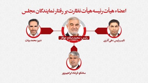 برگزاری انتخابات هیات رئیسه هیات نظارت بر رفتار نمایندگان/ جوکار رئیس شد