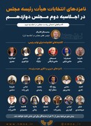 نامزدهای انتخابات هیأت رئیسه مجلس در اجلاسیه دوم مجلس دوازدهم+ اسامی