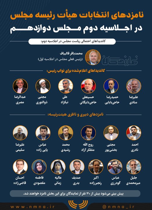 نامزدهای انتخابات هیأت رئیسه مجلس در اجلاسیه دوم مجلس دوازدهم+ اسامی