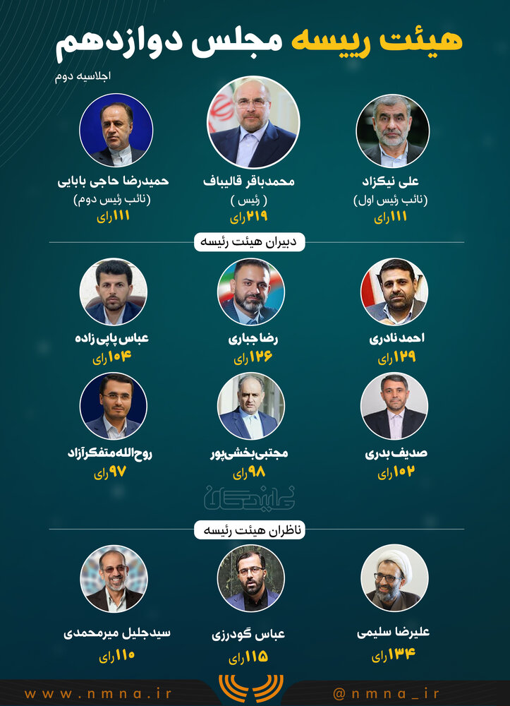 انتخابات هیات رئیسه