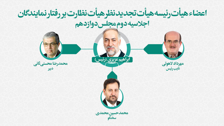  انتخاب اعضای هیات رئیسه هیات تجدید نظر نظارت بر رفتار نمایندگان 